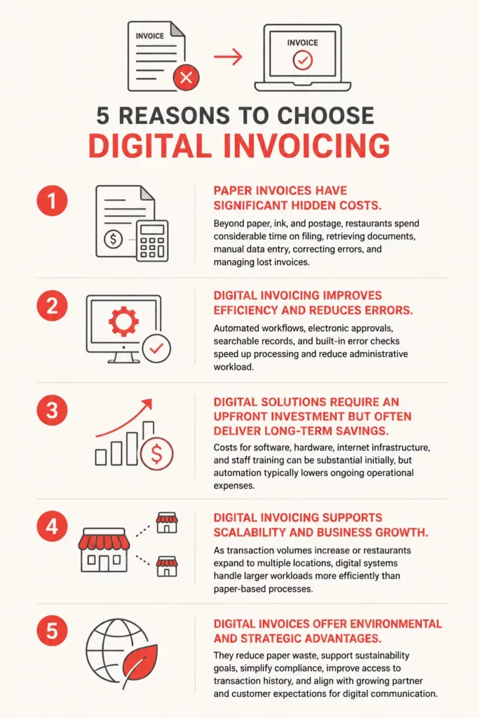 digital invoice restaurant the siolution